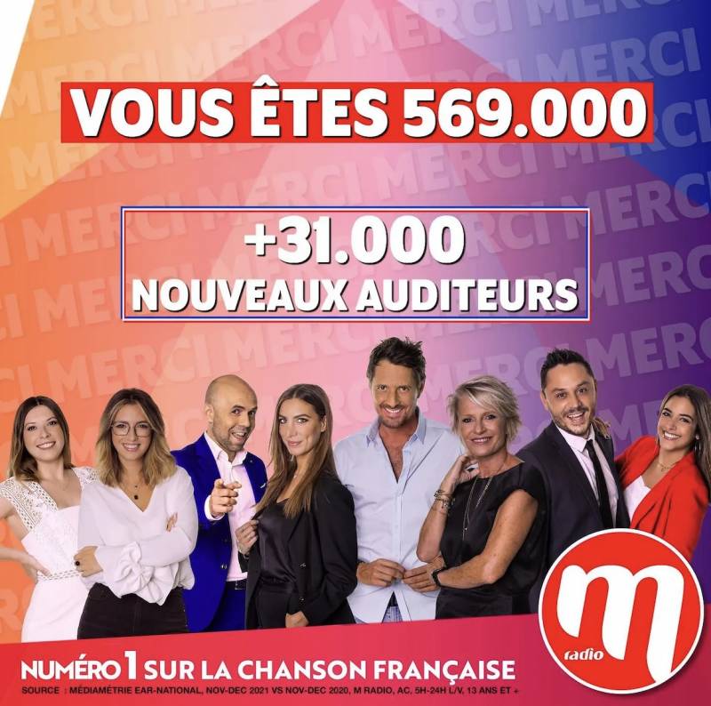Audiences radio : notre partenaire MRadio attire toujours plus d'auditeurs